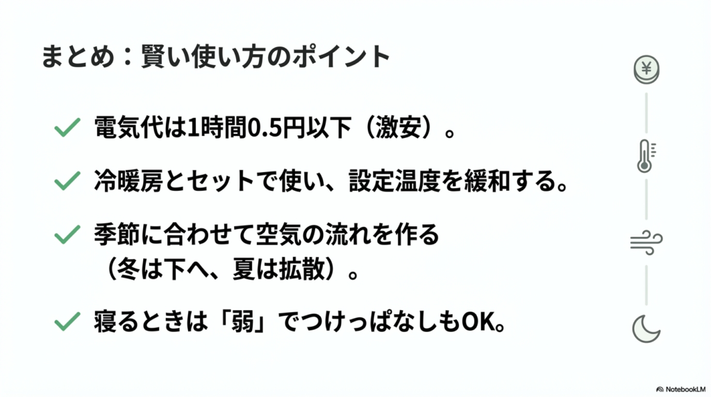 電気代は1時間0.5円以下、冷暖房との併用テクニックなど、サーキュレーション賢い使い方のポイントまとめ