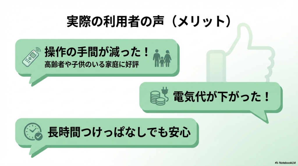 操作の手間が減り長時間つけっぱなしでも電気代が下がったという実際の利用者のメリット