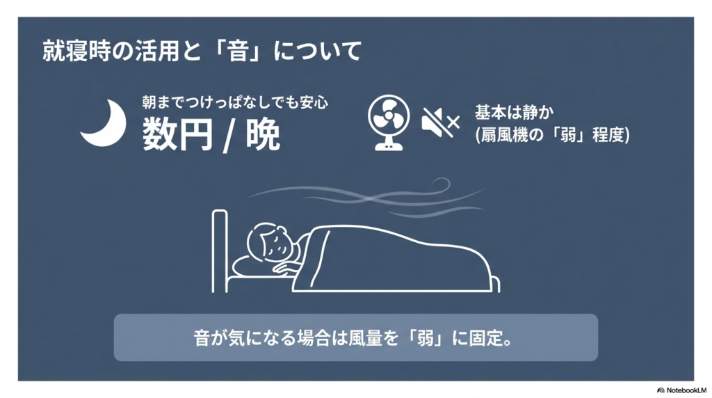 就寝時にサーキュレーションを使っても静かで、一晩の電気代も数円で済むことを示すイラスト