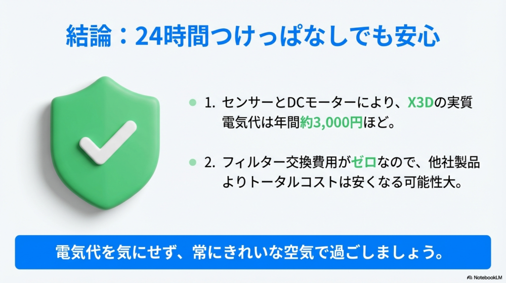 エアドッグの電気代が安心な結論。センサーとDCモーターで電気代が安く、フィルター交換費用もゼロなのでトータルコストが抑えられるというまとめ。