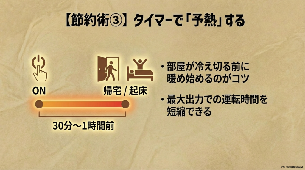 タイマー運用のコツ。帰宅や起床の30分〜1時間前にONに設定し、部屋が冷え切る前に暖め始めることで、最大出力での運転時間を短縮する方法。